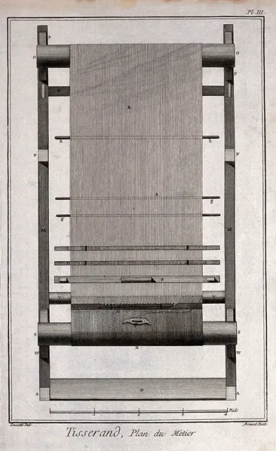 Textiles: weaving