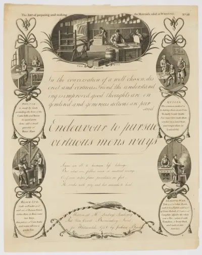 The Art of Preparing and Making the Materials used in Writing [School piece or Penmanship sheet]