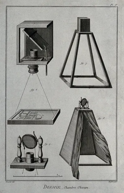 The components of a camera obscura