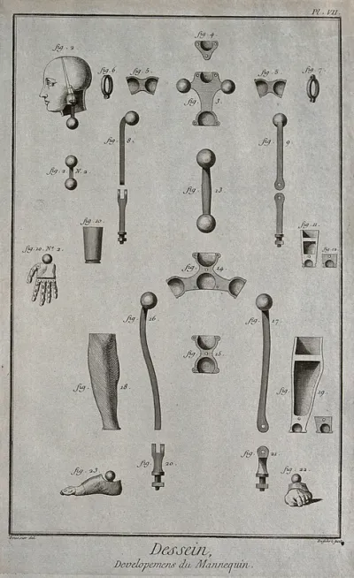 The components of a lay figure