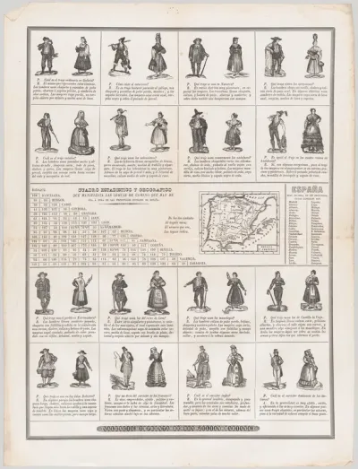 The dress of the regions of Spain