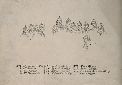 The funeral of Mrs Susannah Wesley at Bunhill Fields, the Methodist cemetery: a key to the identities of the mourners
