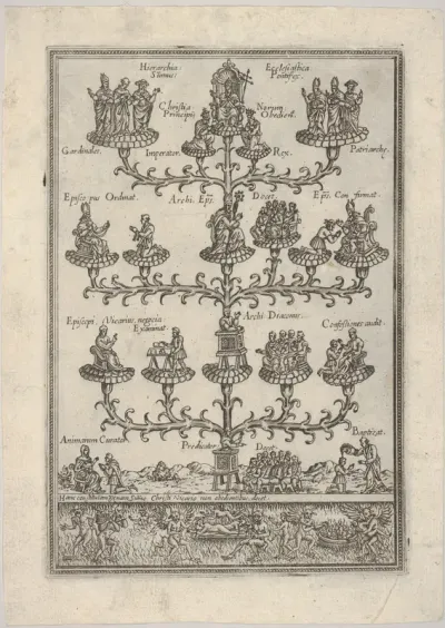 The Hierarchy of the church in the form of a tree, hell below, a plate from a book