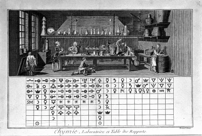 The interior of a chemical laboratory with six people working in it (above), a table of symbols (below)