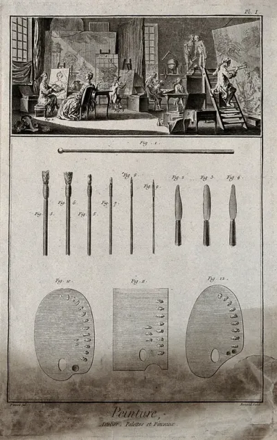 The interior of a painter's studio with a diagram of a mahlstick, paintbrushes and palettes beneath