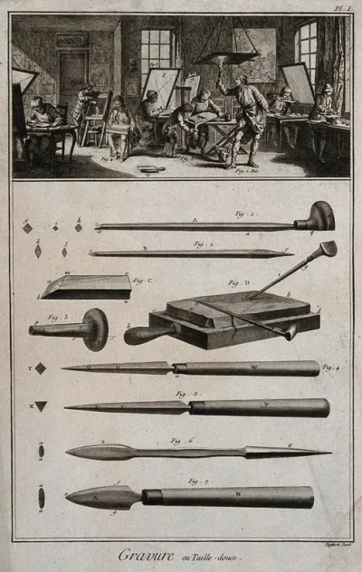The interior of an engraver's workshop with diagrams of engraving tools below
