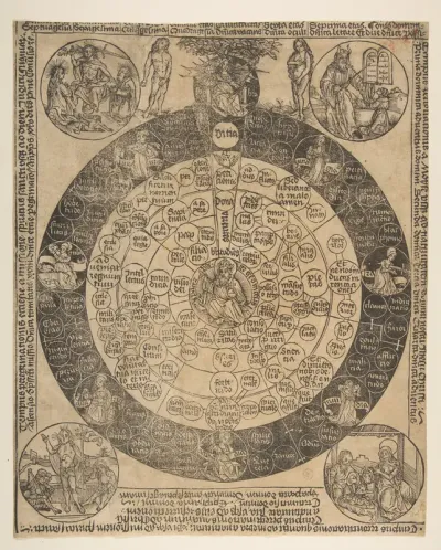 The Lord's Prayer and the Four Ages of the World