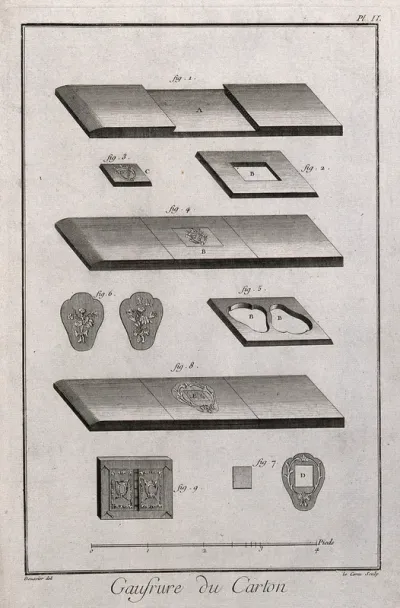 The manufacture and use of carton-pierre and papier-mache: floral and heraldic decorative panels, the whole lettered and numbered for a key