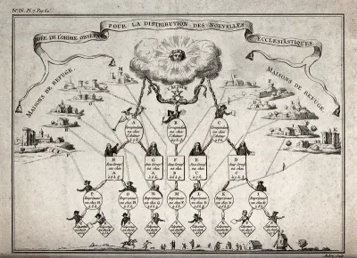 The method by which the Jansenist weekly newspaper Les nouvelles ecclésiastiques was distributed in order to evade the interdictions of the French government, 1727