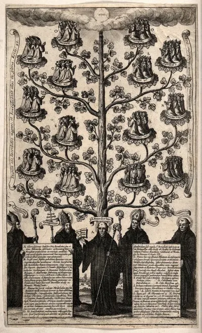 The sources of English monastic life in the rule of Saint Benedict, and those who have embraced the rule: family tree