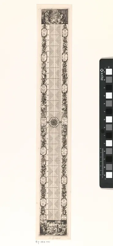 Thermometerschaal