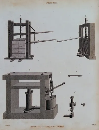 Three types of paper press: rachet, screw, and hydraulic, with details of components