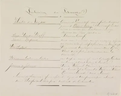 Toelichting op de tekening van de overwinning op Palembang, 1821
