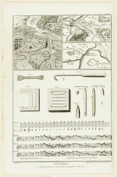 Topographic, Geographic and Music Engraving, from Encyclopédie