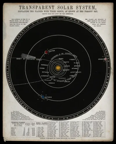 Transparent solar system, displaying the planets with their orbits, as known at the present day