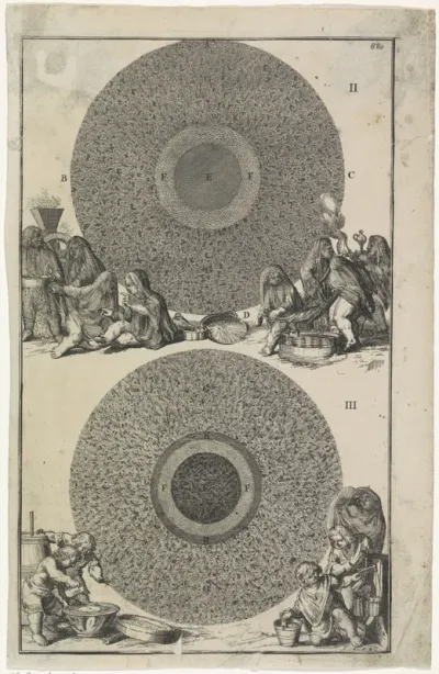 Twee voorstellingen van de aarde