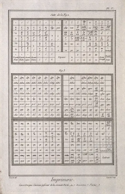 Typesetting: lower case characters, compound characters and abbreviations for printing ancient Greek