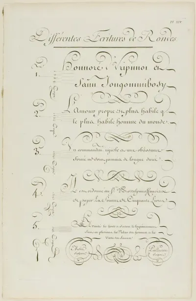 Various Rounded-Style Calligraphy, from Encyclopédie