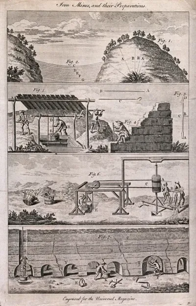Various stages of iron mining