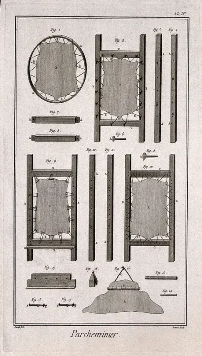 Various wooden frames used in the stretching of skins to make parchment