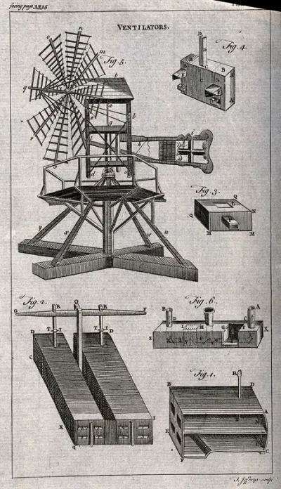 Ventilators. Engraving by T. Jefferys