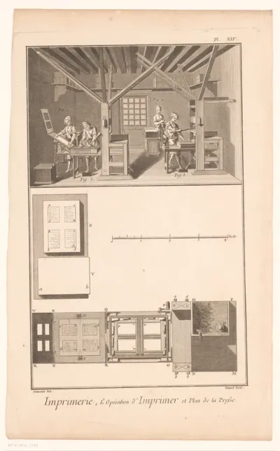 Verklarende tekening van het interieur van een drukkerij