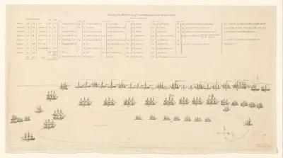 Verklaring bij de prent Gezicht van de zeeslag bij Kopenhagen