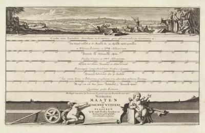 Verschillende afstandsmaten gebruikt in de klassieke oudheid