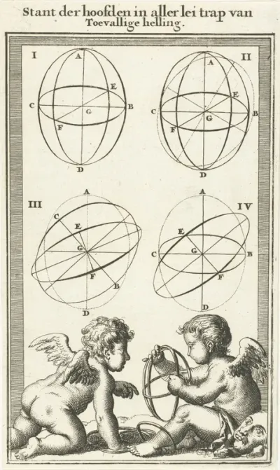 Vier figuren, gemerkt I-IV