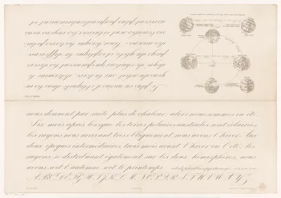 Vier standen van de aarde ten opzichte van de zon gedurende de vier seizoenen, met beschrijvende tekst van twee kanten te lezen