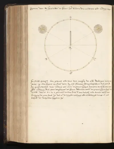 Vinden van de meridiaan voor het maken van een zonnewijzer