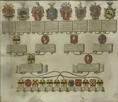 Wapenkaart met de wapens van de zes kinderen van Jan van de Poll en Margaretha Rendorp en die van hun echtgenoten; en hun kwartierstaat met acht kwartieren