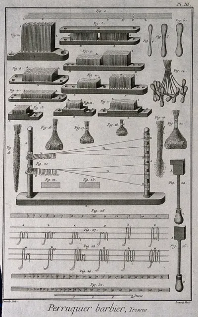 Wig-making equipment