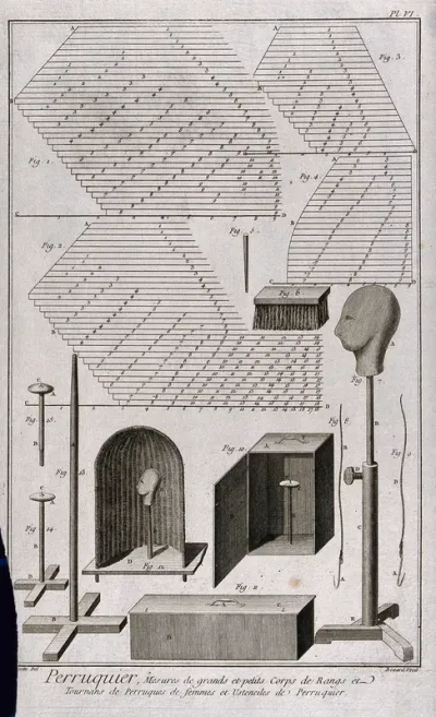 Wig patterns, boxes and stands