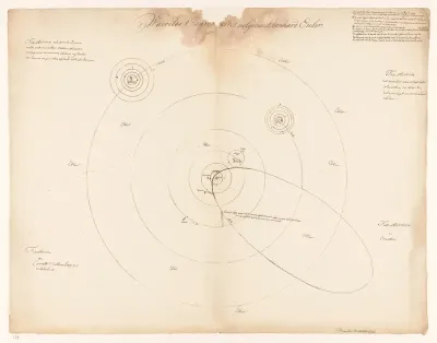 Zonnestelsel volgens Leonhard Euler