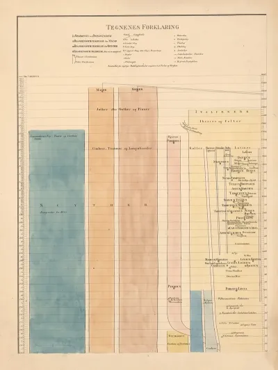 301 Year 3067 Approx 240 Bc