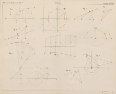 Aide Memoire General Et Alphabetique Des Ingenieurs Pl 33