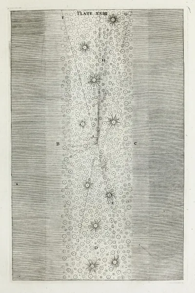 An Original Theory Or New Hypothesis Of The Universe Plate XXIII