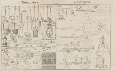 Atlas Der Abbildungen Pierers Universal Lexikon Pl 26