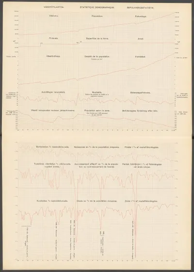 Atlas Ofver Finland Pl 28
