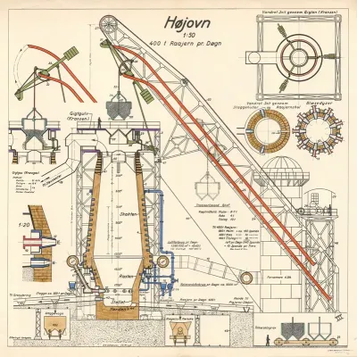Blast Furnace 2