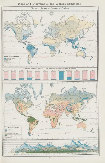 Climate In Relation To Commercial Products 2