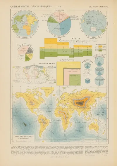 Comparaisons Geographiques