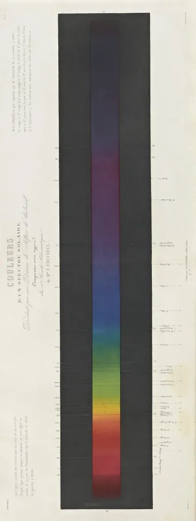 Des Couleurs Et De Leurs Applications Aux Arts Industriels A Laide Des Cercles Chromatiques Pl 01