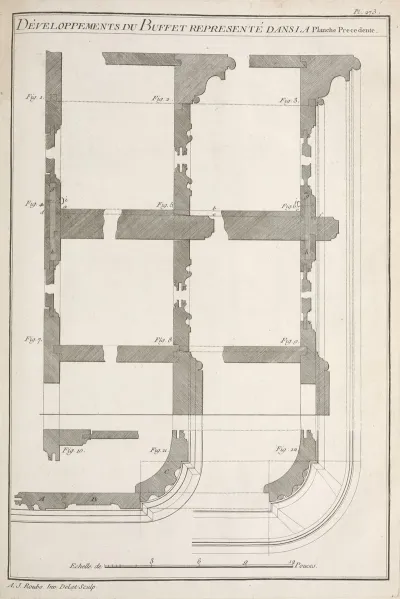 Developpements Du Buffet Represente Dans La Planche Precedente