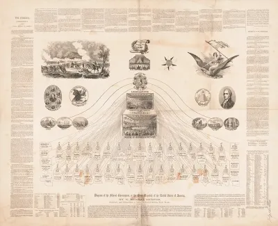 Diagram Of The Federal Government Or The Great Republic Of The United States Of The America