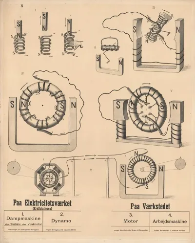 Electrical System Dynamo