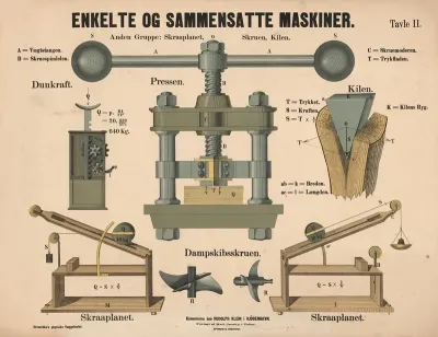 Enkelte Og Sammensatte Maskiner 2