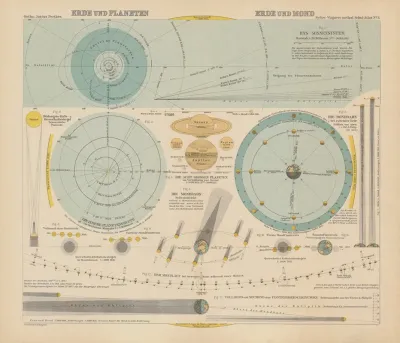 Erde und planeten erde und mond