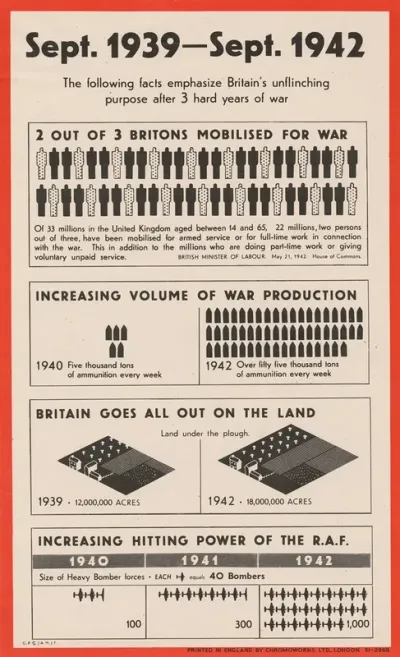 Facts Emphasize Britains Unflinching Purpose After 3 Hard Years Of War 2